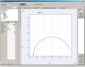 Impedance