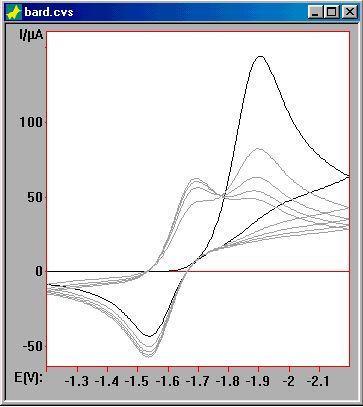 digisim graph