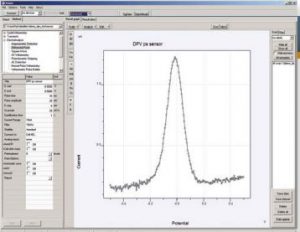 electroanalysis