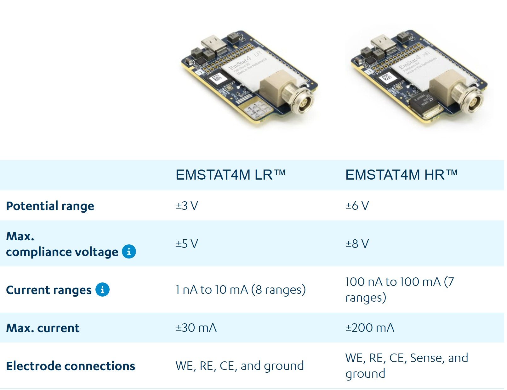 EmStat4M Module - Image 4
