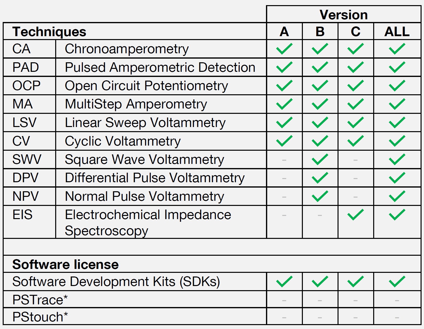 EmStat Pico Module - Image 3