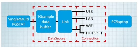 DataSecure_Diagram