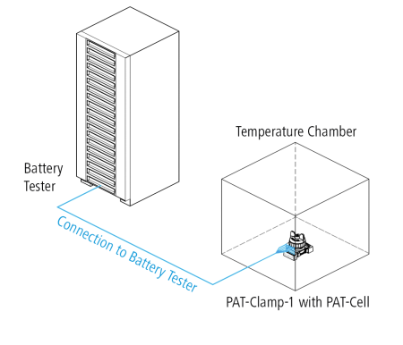 Diagram of PAT-Clamp-1 testing a PAT-Cell