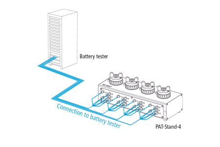 Example set-up of PAT-Stand-4 with generic battery test system