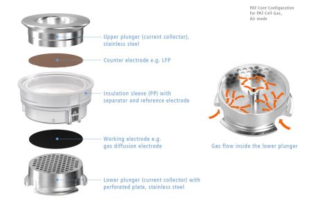 Air Mode Configuration