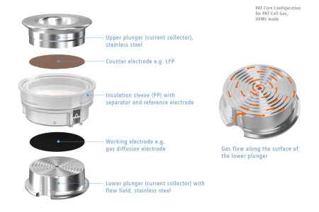 OEMS Mode Configuration