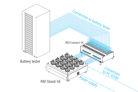 PAT-Stand-16 used with PAT-Connect-16 patch panel for flexible wiring