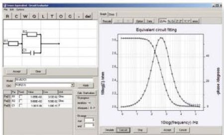 Equivalent Circuit Fitting