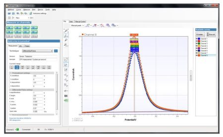 MultiTrace simultaneously applying a common method to  12 cells