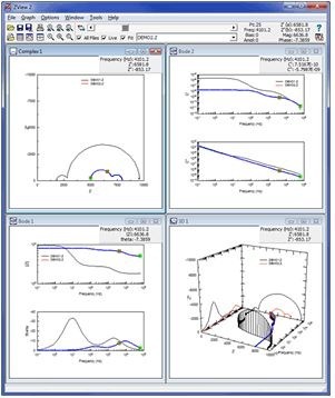 ZView®: Equivalent Circuit Modelling Software